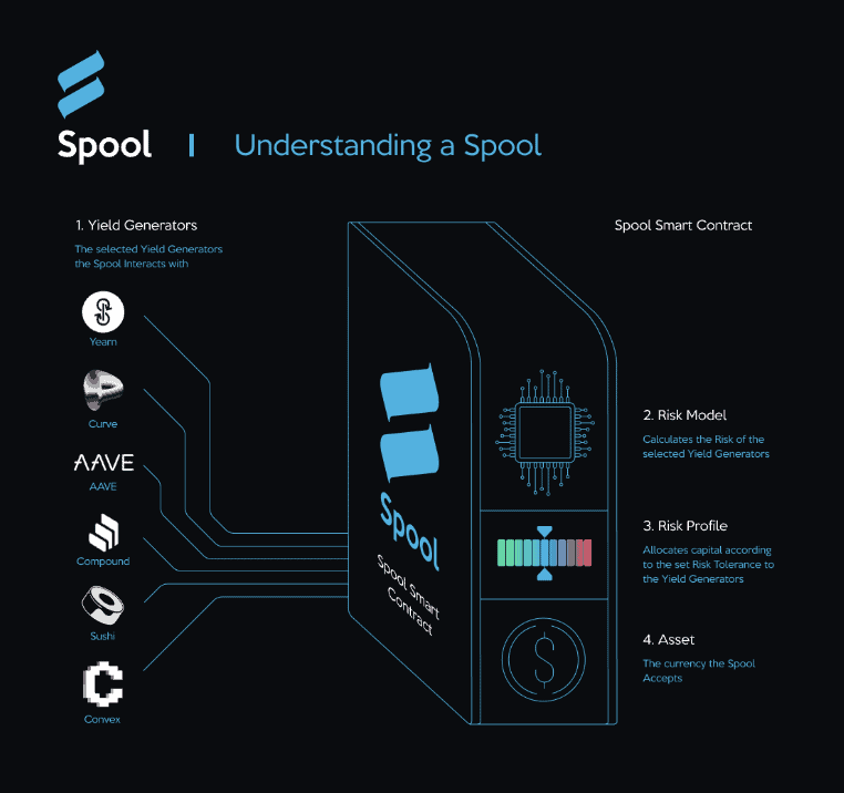 what is spool