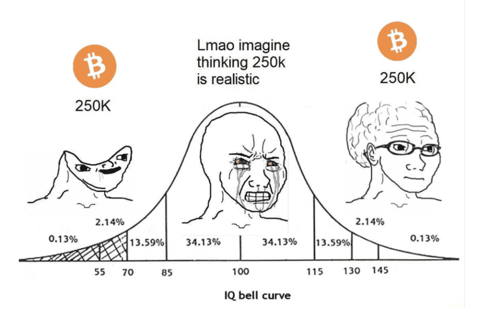 blockchain memes