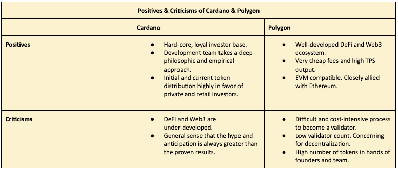 polygon vs cardano