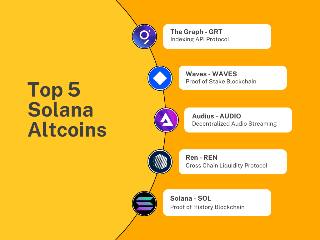 Top 5 Solana Altcoins