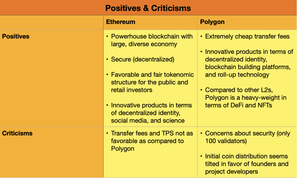 Ethereum vs Polygon: The Powerhouse L1 & L2 Compared - - 2023