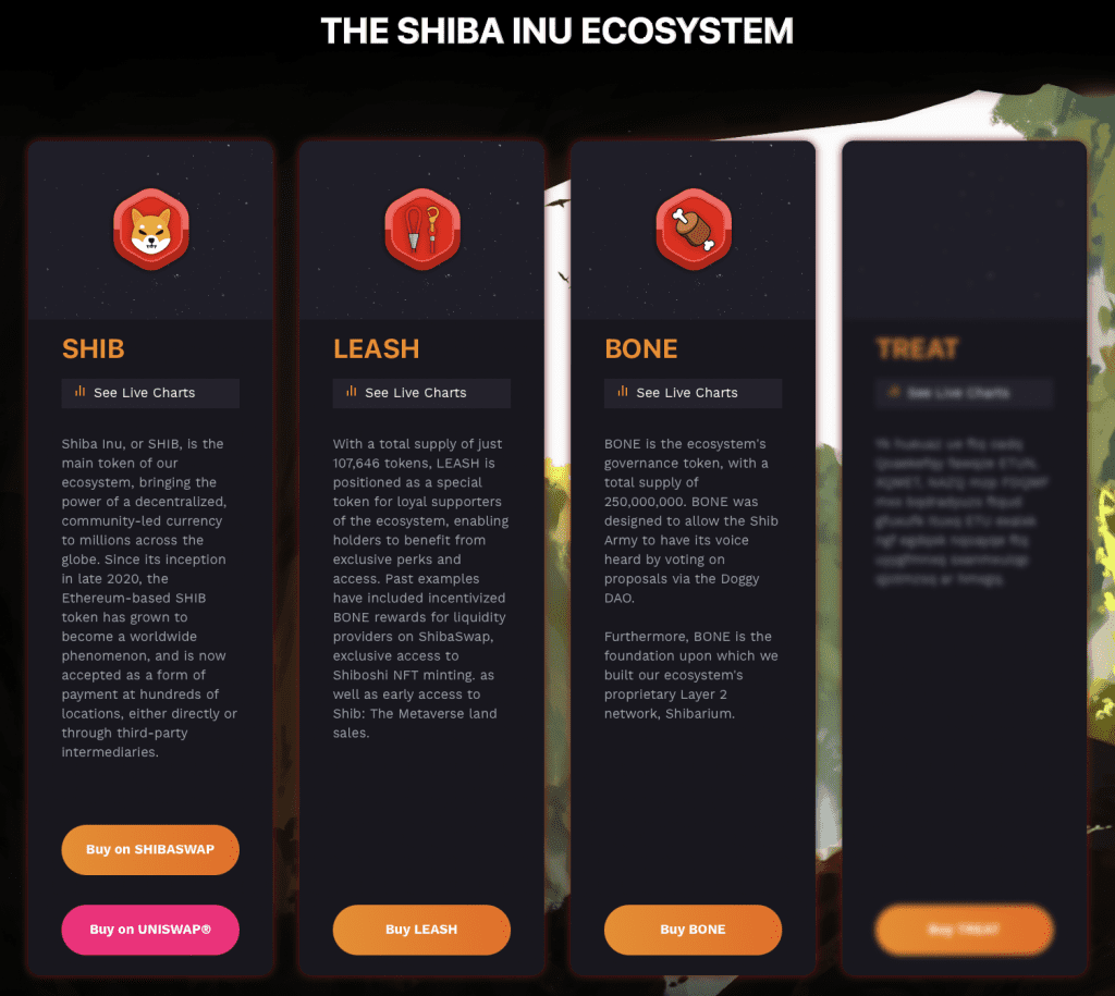 What is SHIBA INU? | Full SHIBA INU Guide - - 2023