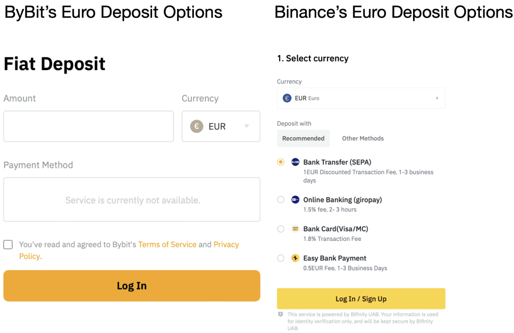 ByBit vs. Binance Euro deposit options. 
