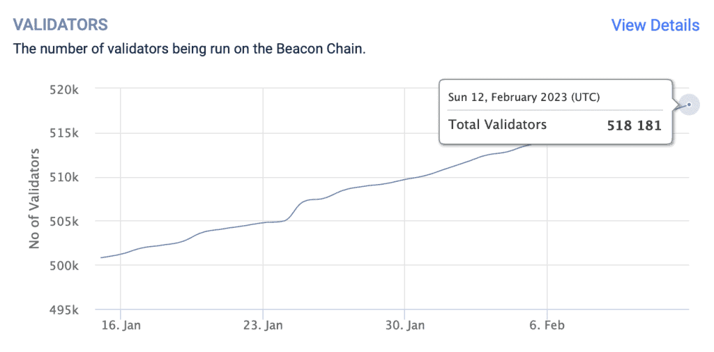 Ethereum Validator Chart