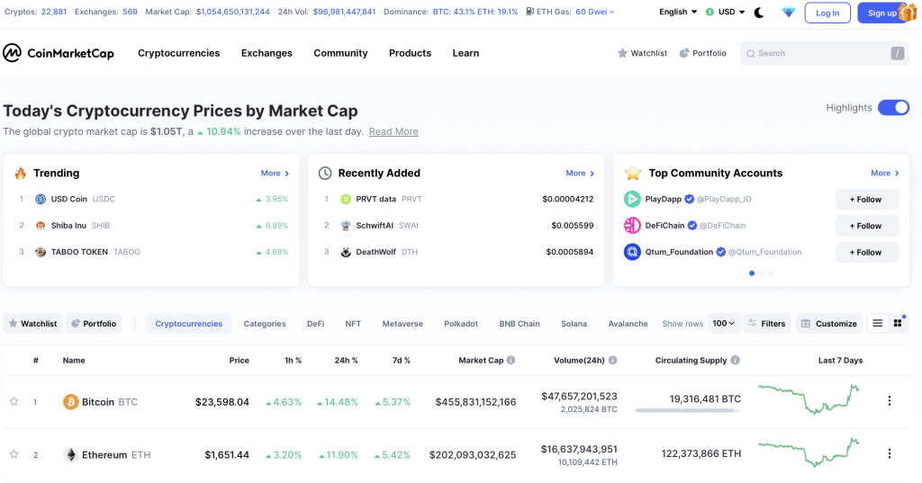 CoinMarketCap image for Top 10 Crypto Tools Every New Investor Needs   