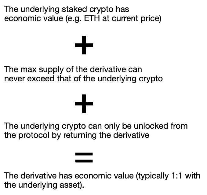 Why liquid staking derivatives have value. 