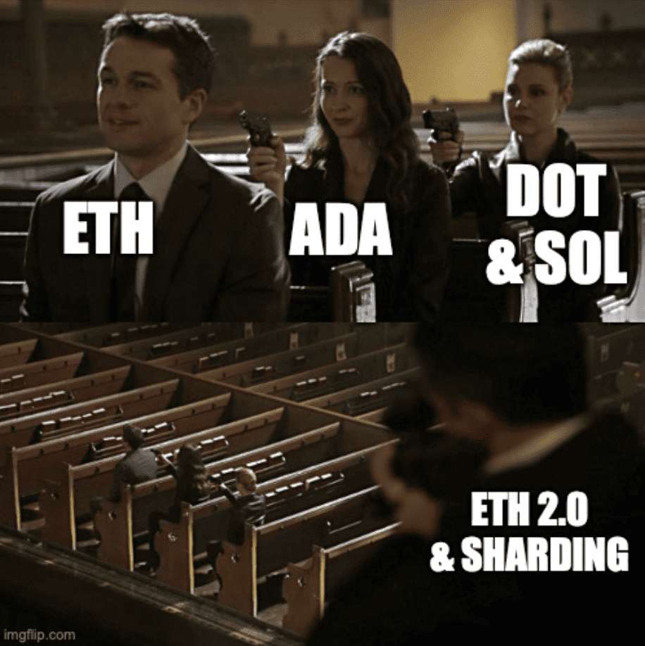 Ethereum vs. Cardano vs. Polkadot vs. Solana Meme. 