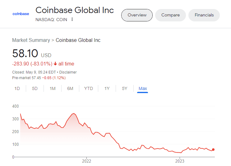 Coinbase Q1'23 Earnings: More Than a Survival Story - - 2023