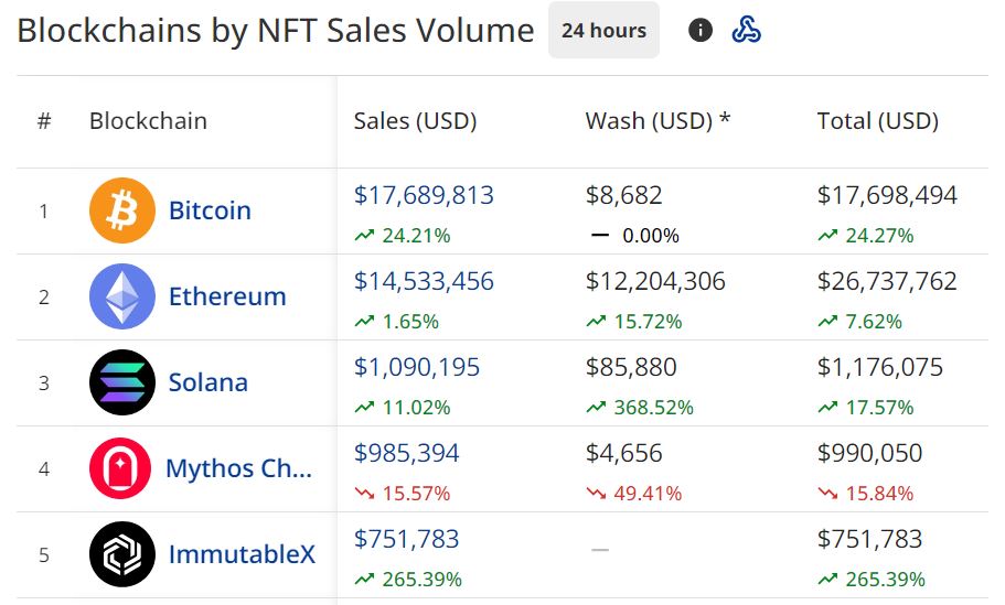 NFT sales volumes