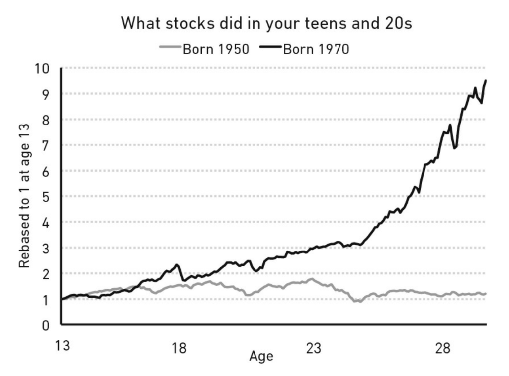 behavior stock market in different eras