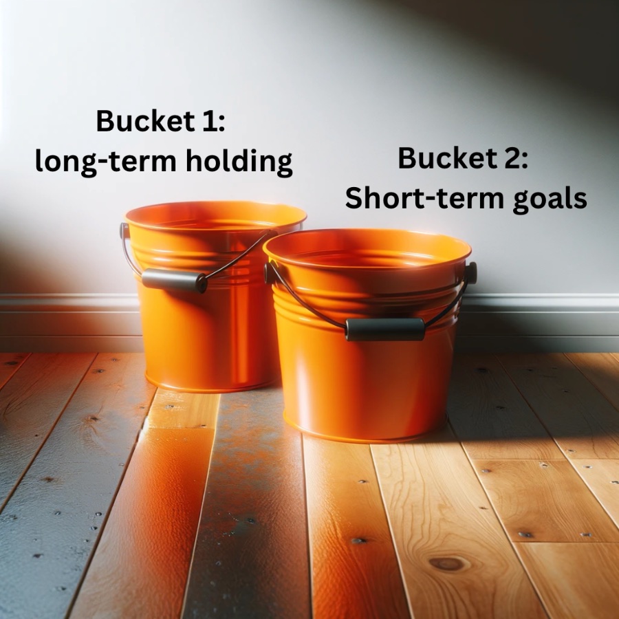 selling portfolio in buckets