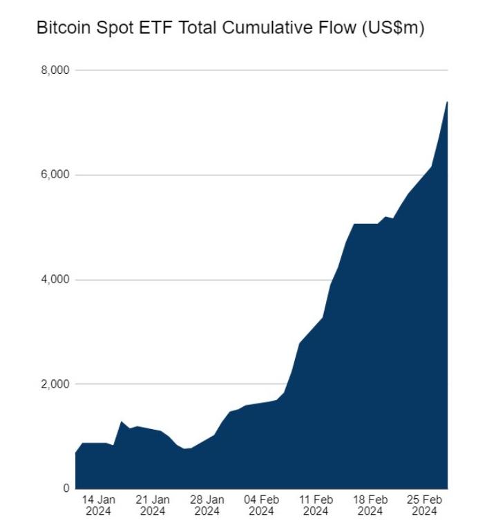 A graph showing the growth of bitcoin

Description automatically generated