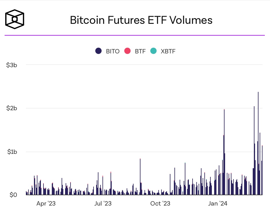Ethereum spot ETFs: Approval Likely, but Probably Not Soon - - 2024