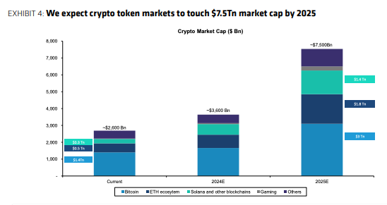 A graph of a bitcoin market

Description automatically generated