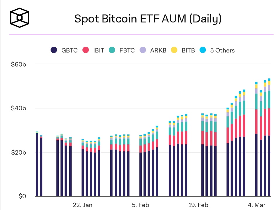 Ethereum spot ETFs: Approval Likely, but Probably Not Soon - - 2024