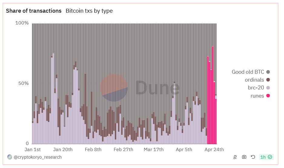 A graph of a bitcoin

Description automatically generated