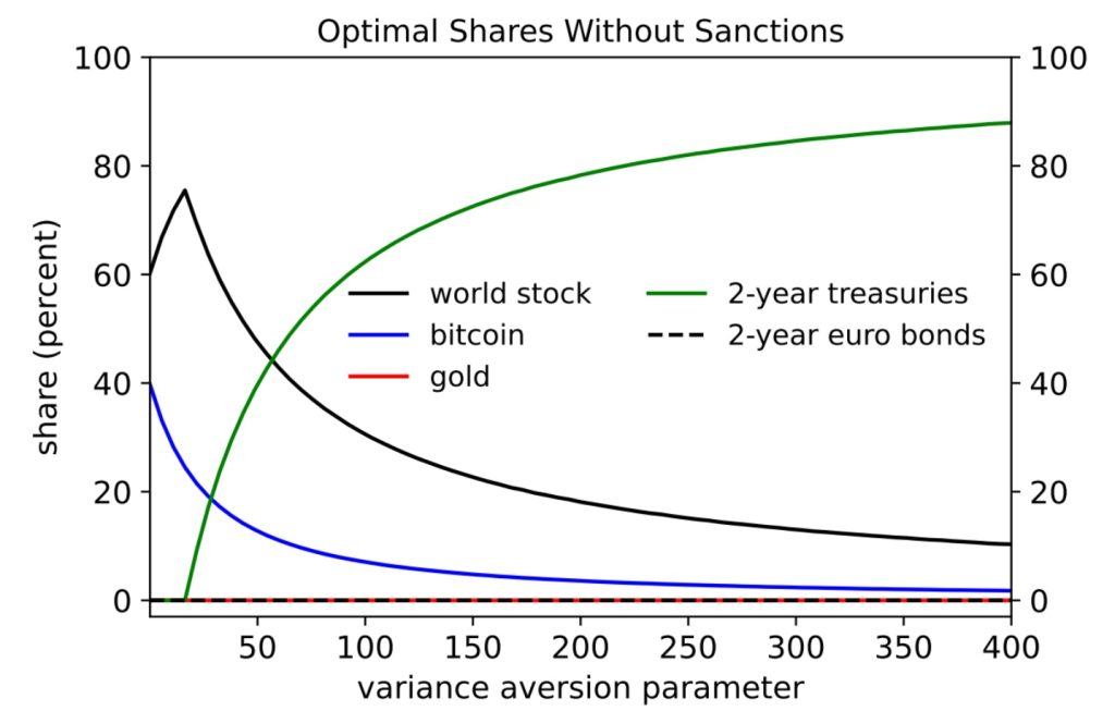 Bitcoin as a Central Bank Reserve Asset? - - 2024