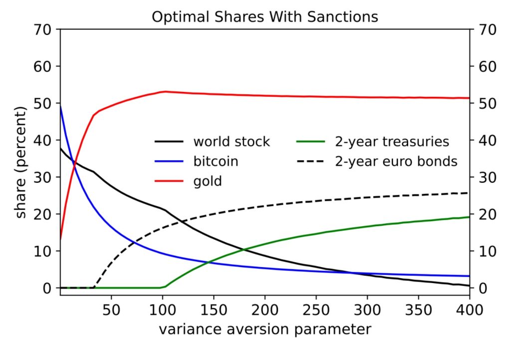 Bitcoin as a Central Bank Reserve Asset? - - 2024
